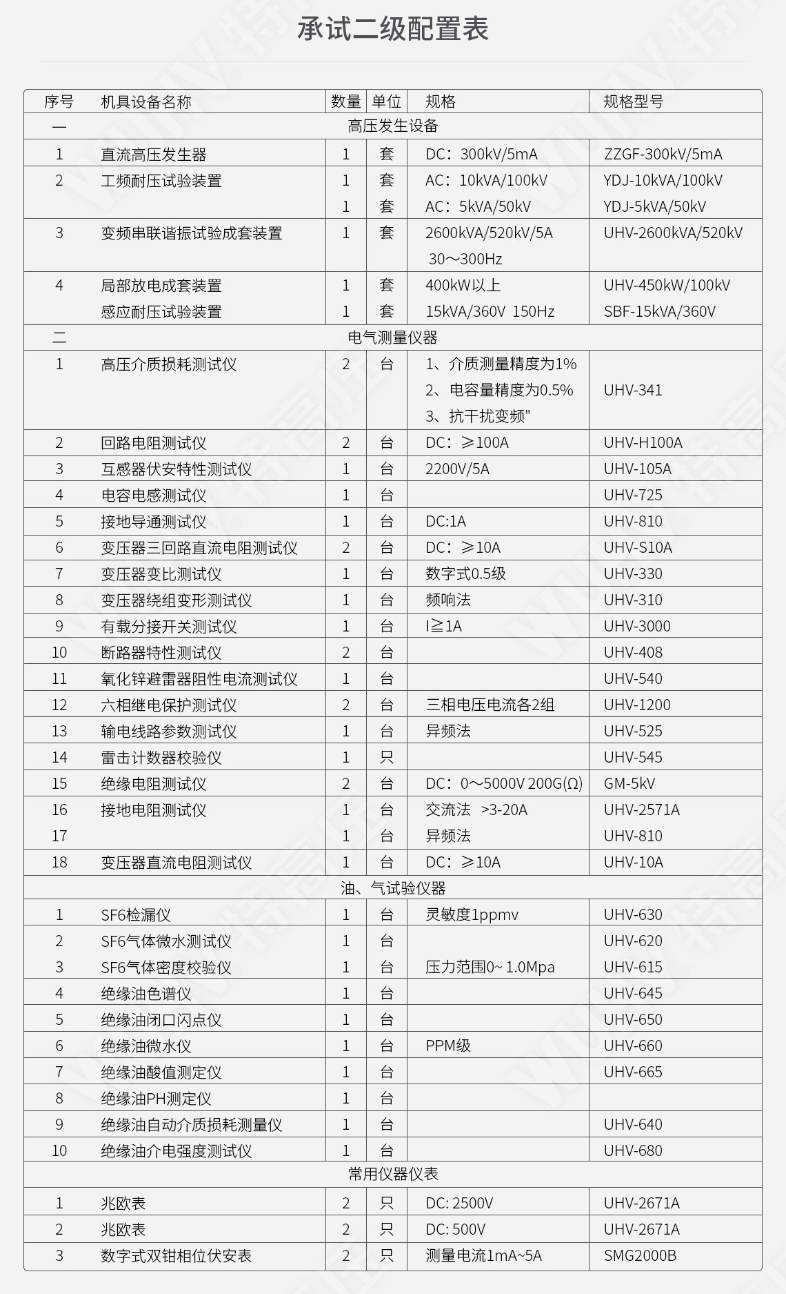 承裝修試 二級(jí)承試儀器(圖4)